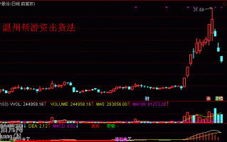 从龙虎榜看温州帮游资的涨停板出货法（图解）