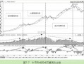 ​K线分析量价学：牛市与熊市的成交量分析（图解）