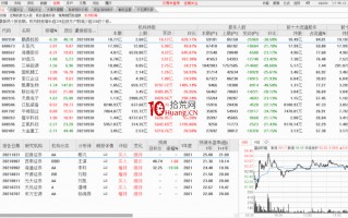 通达信“发现”功能板块的基本面选股技巧（图解）