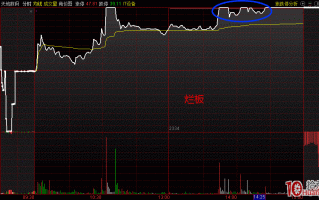 新手学打板名词解析：什么是烂板