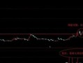 中线入场的四种底部启动信号（图解）