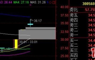 关于打涨停二板的隔日溢价与风险机率（图解）