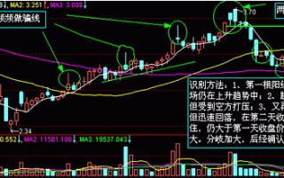 三K线多空含义之：两只乌鸦（图解）