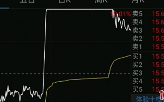 图解昨天涨停今天开盘价高开多少才能有效形成情绪合力板（情绪板）