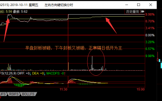 龙头战法之弱转强，烂板第二天的超预期走势（图解）