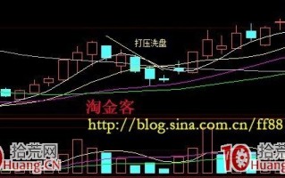 三种庄家清洗散户必用的洗盘手法图解