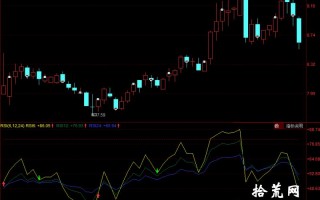 RSI买入形态：6日RSI进入超卖区间（图解）