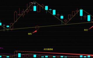 K线头肩顶卖出形态（图解）