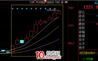 板块指数，说明一切（图解）