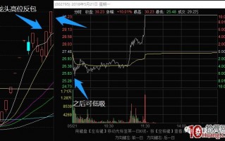 超短高手抓涨停低吸技术系列深度教程 12：龙头股高位首次反包之后还能不能做低吸接力（图解）