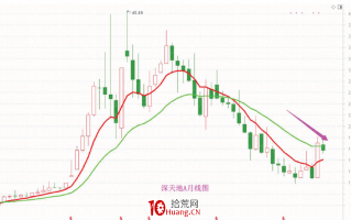 双均线技术交易系统入门到精通 深度教程（图解）