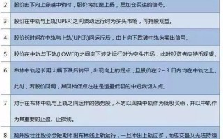 图解BOLL指标选股精髓 图解BOLL指标选股精髓