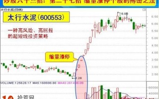 图解缩量涨停板的打板买入法