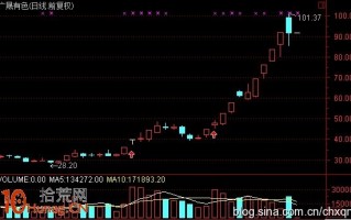 图解涨停板次日放天量还能不能买入