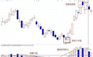 股价会出现反弹时的K线形态有哪些？（图解）