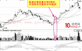 如何从成交量角度做抄底操作（图解）