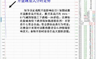 为什么会出现涨停板第二天高开低走，开盘跳崖式分时走势（图解）