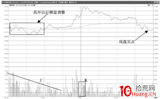 高开震荡盘中拉升型分时走势（图解）