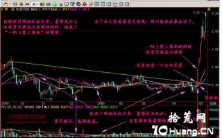 新手炒股300天教程19：一阳上穿三角托（图解）