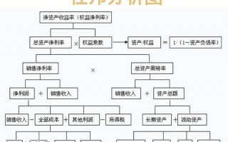 杜邦分析图
