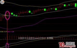 boll指标终极战法（图解）