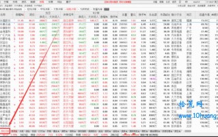 盘中选股用通达信“即时决策”功能（图解）