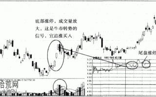 图解尾盘涨停板被打开的追涨技巧