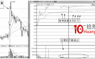 盘口语言之利用涨停出货的手法及形态解读（图解）