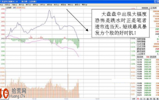 图解大盘下跌逆市选股法（大盘跌，个股抗跌）