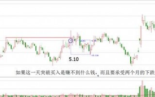 什么叫顺势操作？趋势回调买入法图解