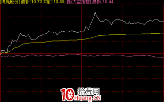 分时图短线买入方法-与指数共振买入技法（图解）