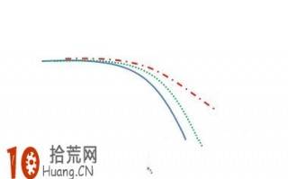 均线形态炒股图解：均线首次粘合向下发散