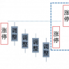 连板股调整，三大反包板逻辑 深度教程（图解）