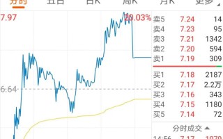 20%涨跌幅规则下的的第一只地天板股票——豫金刚石（图解）