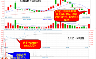 图解如何从公告信息掘金涨停板：中标大单或大合同