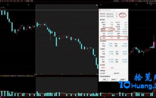 如何发现一只个股是否已有主力提前参与运作建仓？（图解）