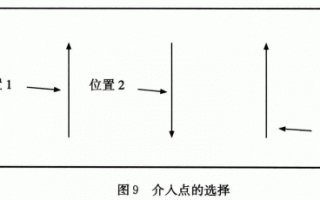 【量能均衡战法】关键战术2：调整后的首次转强及特殊加强信号（