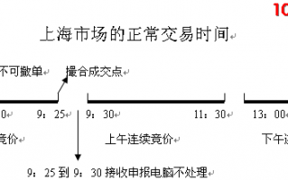 隔日超短集合竞价图绝技 深度教程（图解）