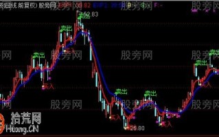 买卖明确主图指标 通达信公式