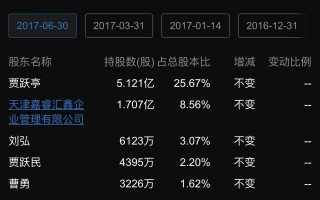 从5万炒到20亿，股市第一牛人章建平发家往事全过程揭秘