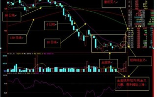 股票超跌，金盆底均线金叉共振买入法图解