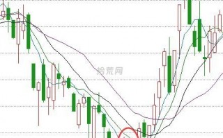 十字星K线出现在哪个位置才真正有参考价值？（图解）