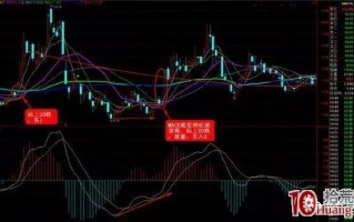吸筹型涨停板全攻略(图解) 吸筹型涨停板全攻略(图解)