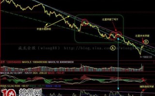 图解画趋势线突破该用对数坐标还是普通坐标？