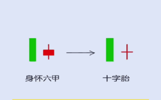 身怀六甲K线组合的变异形态——十字胎（图解）