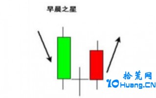 方少K线学3：抄底7种秘诀，低位抄底的K线组合形态（图解）