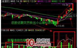 堆量形态牛股选取法（图解）