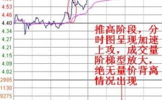 涨停板量波战法（1）：分时波形