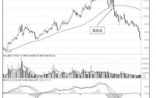 图解中线炒股60日均线的卖出技巧