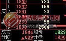 盘口看盘入门：内盘和外盘的炒股技巧图解